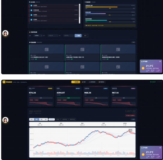 2026新版黄金价格监控源码（K线图模块，黄金舆情模块，AI智能客服）-WSEWL源码库